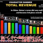 【原神】中国と日本のキャラクター売り上げを比較した結果・・プレイ傾向が明確に分かれてしまった！？