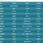 【ネタ】2022年版の中国長者番付TOP500にmiHoYoのお偉いさん続々入ってるってマジ！？