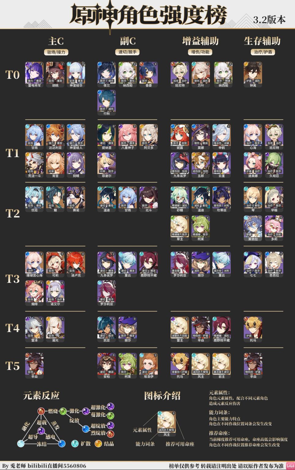  3 2 tier 