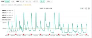 【原神】スメールのニロナヒを最後に売上がいまいちなのは何故なのか？