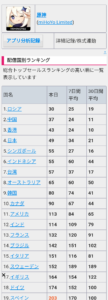 【原神】リオセスリのセルランが歴代最低を更新ってマジかよ！？